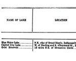 1938 Marion County lakes listing